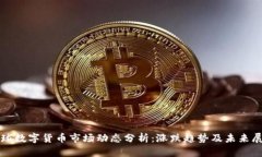 全球数字货币市场动态分析：涨跌趋势及未来展